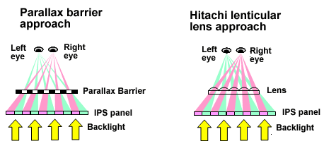 Hitachi_IPS_3D_LCD