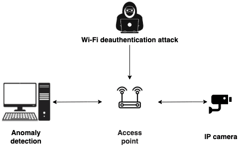أخطر هجمات Wi-Fi وإليك طريقة الحماية منها